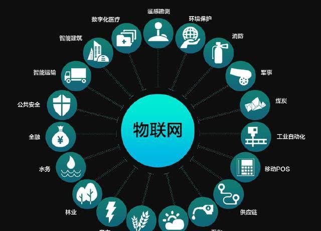物聯(lián)網(wǎng)在我們的身邊無(wú)處不在，你真的了解它么？
